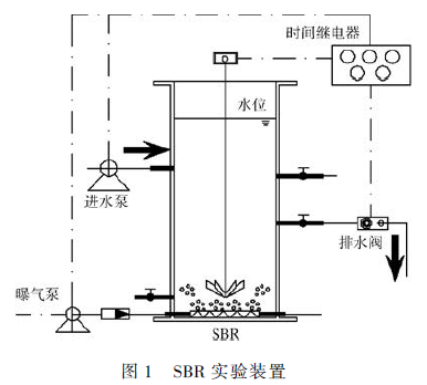 高 盐废水生物处理工艺
